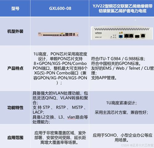探索全光網(wǎng)絡(luò)技術(shù) 宇洪科技產(chǎn)品解決方案與網(wǎng)絡(luò)信息轉(zhuǎn)讓的整合路徑