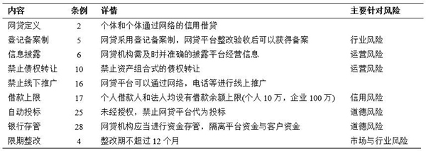 治道丨中國互聯(lián)網(wǎng)金融的發(fā)展、風(fēng)險(xiǎn)與監(jiān)管 以P2P網(wǎng)貸與網(wǎng)絡(luò)信息轉(zhuǎn)讓為例