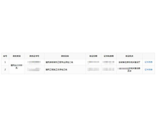 銅陵資質(zhì)轉(zhuǎn)讓費(fèi)用解析及“建資易購”網(wǎng)絡(luò)平臺(tái)的信息轉(zhuǎn)讓價(jià)值