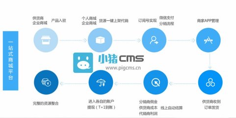 多商戶入駐分銷商城系統開發的基本功能有哪些?