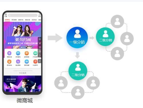 定制一個分銷商城多少錢 微信分銷商城開發價格多少