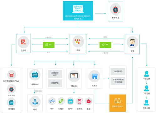 開發(fā)定制商城比較好的公司