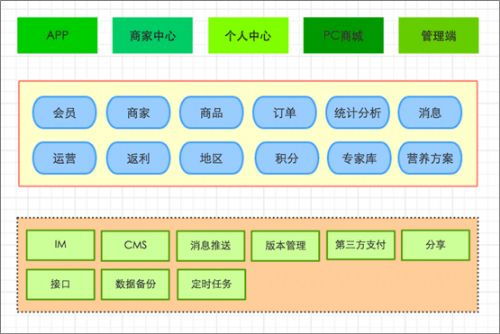 環(huán)球軟件定制開發(fā)商城app