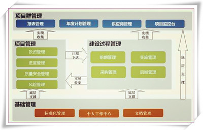 防偽防竄貨系統(tǒng)定制開(kāi)發(fā)搭建售后一條龍 認(rèn)準(zhǔn)星瀾科技