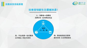 金拓掛售系統(tǒng)源碼,金拓掛售商城定制開發(fā),莞云批發(fā)零售掛賣系統(tǒng)源碼