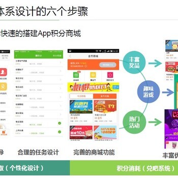 盛世絲路返利獎勵制度定制開發