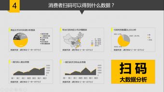 產(chǎn)品二維碼大數(shù)據(jù)精準(zhǔn)營(yíng)銷(xiāo)解決方案定制開(kāi)發(fā)