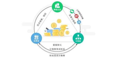 商城app定制開發(fā)