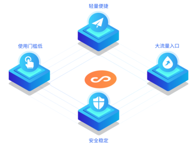 怎么開(kāi)發(fā)自己的小程序?選擇模板小程序還是定制小程序?