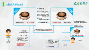 金拓掛售商城模式, 天王商城掛售模式,掛售模式app定制開發(fā),微三云麥超