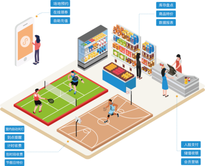 店上客場館版_常德店上客收銀系統,小程序APP定制開發