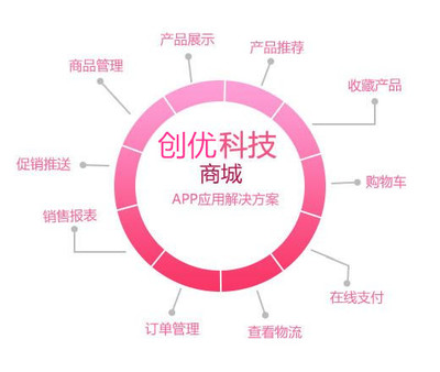 商城app定制 商城App開發(fā)方案