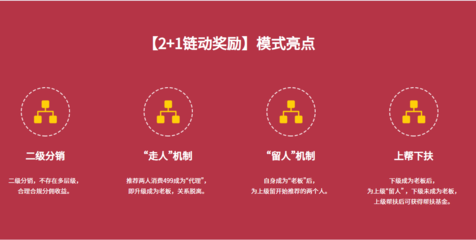 天天秒商城模式系統(tǒng)開發(fā)指導(dǎo),鏈動(dòng)獎(jiǎng)勵(lì)模式亮點(diǎn)