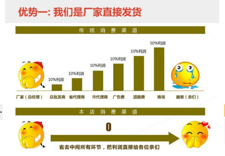 中國四件套交易網